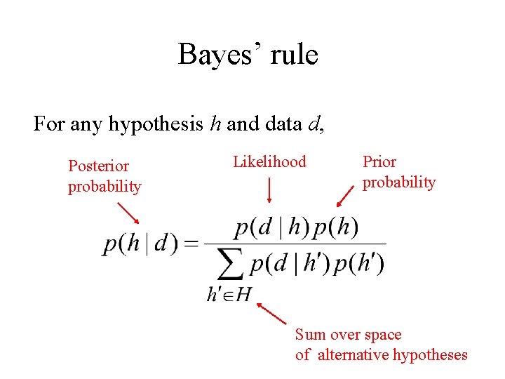 Bayes’ rule For any hypothesis h and data d, Posterior probability Likelihood Prior probability