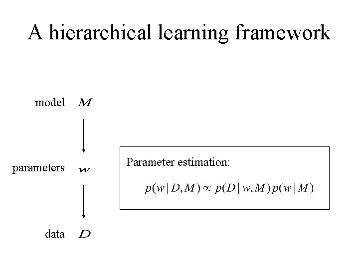 A hierarchical learning framework model parameters data Parameter estimation: 