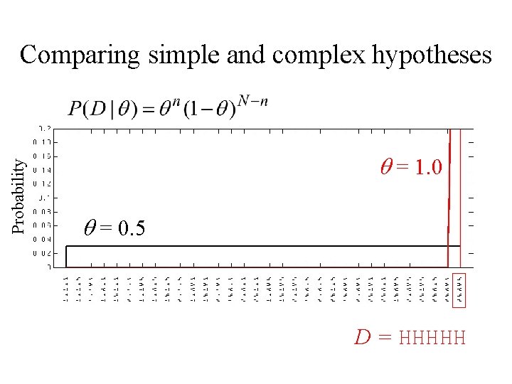 Probability Comparing simple and complex hypotheses q = 1. 0 q = 0. 5