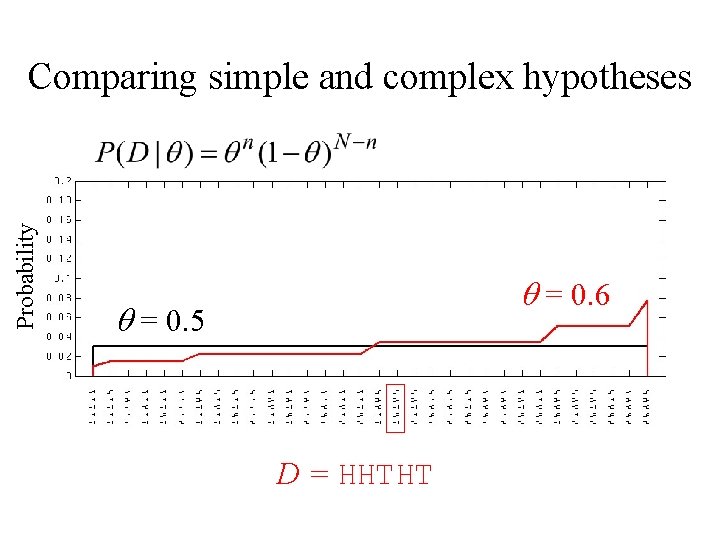 Probability Comparing simple and complex hypotheses q = 0. 6 q = 0. 5