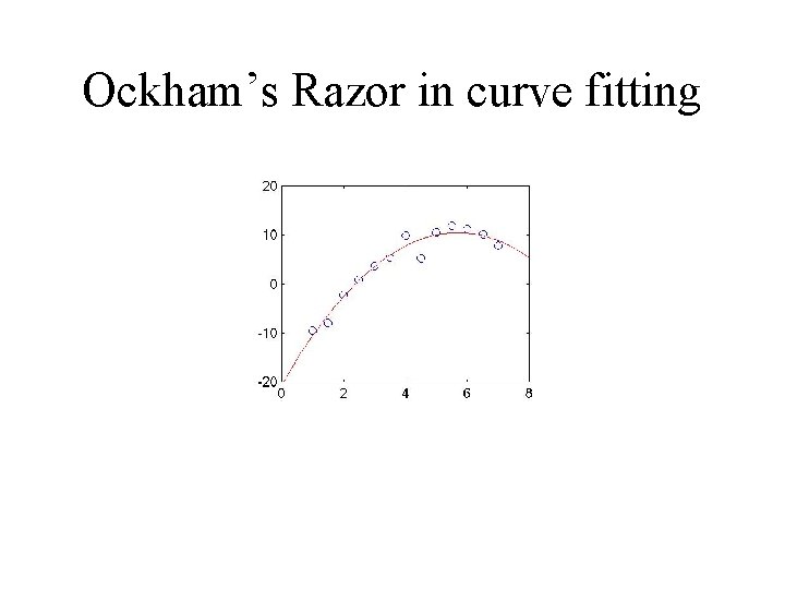 Ockham’s Razor in curve fitting 