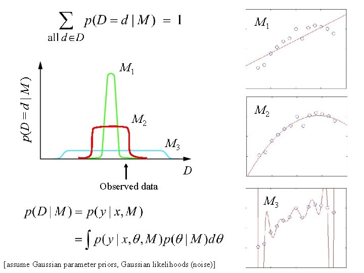 M 1 p(D = d | M ) M 1 M 2 M 3