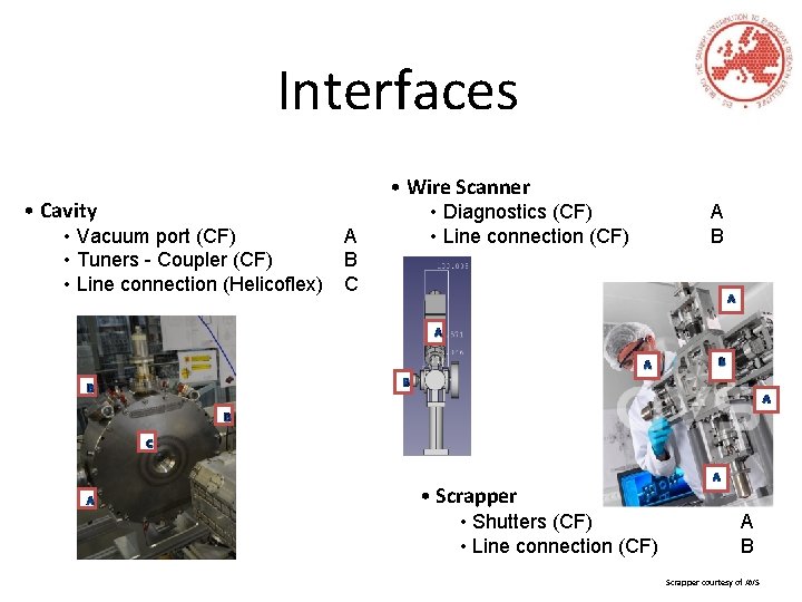 Interfaces • Wire Scanner • Cavity • Vacuum port (CF) • Tuners - Coupler