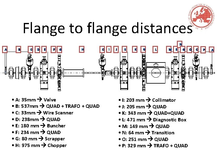 Flange to flange distances N A B C D E F G H •