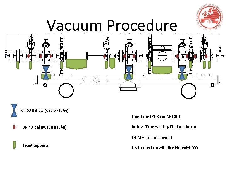 Vacuum Procedure CF 63 Bellow (Cavity-Tube) Line Tube DN 35 in AISI 304 DN