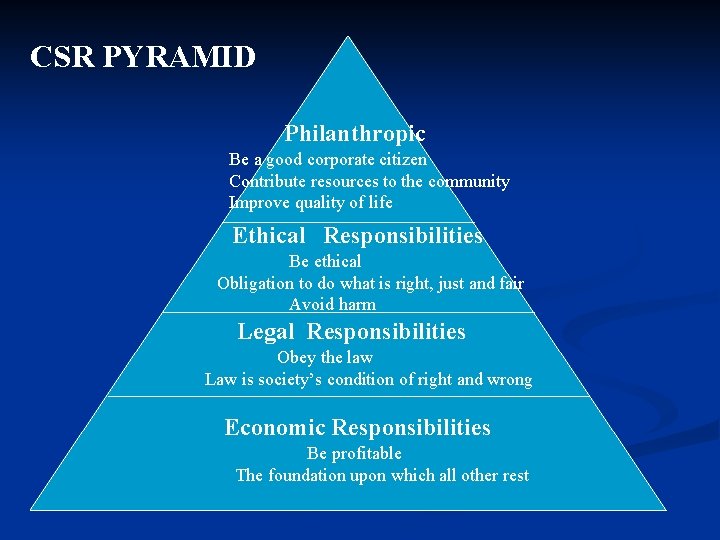 CSR PYRAMID Philanthropic Be a good corporate citizen Contribute resources to the community Improve