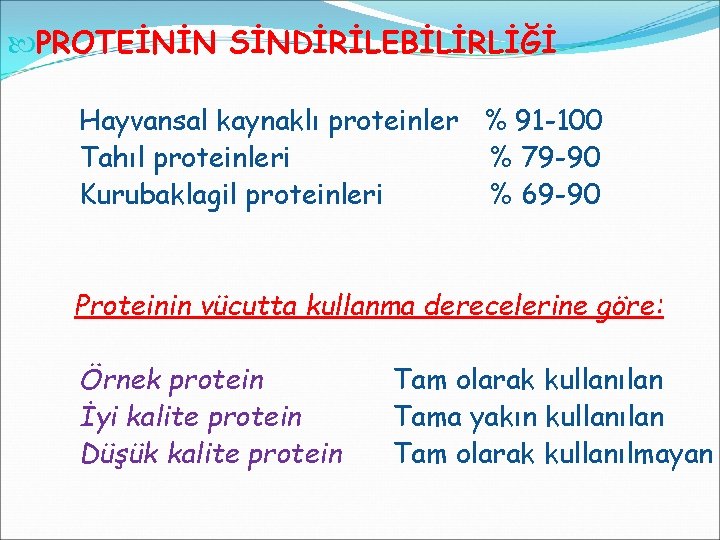  PROTEİNİN SİNDİRİLEBİLİRLİĞİ Hayvansal kaynaklı proteinler % 91 -100 Tahıl proteinleri % 79 -90