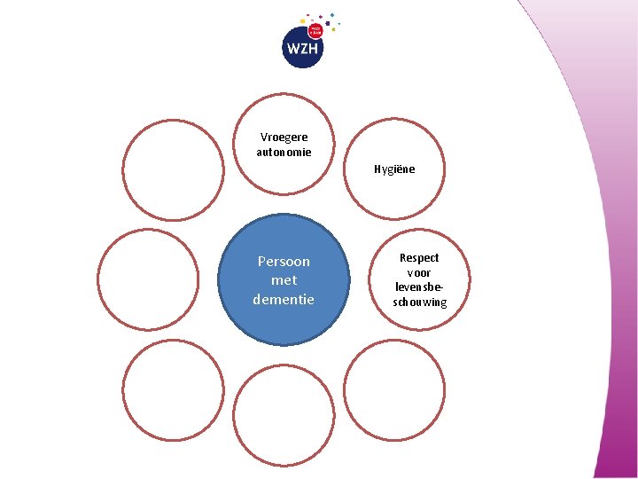 Vroegere autonomie Hygiëne Persoon met dementie Respect voor levensbeschouwing 