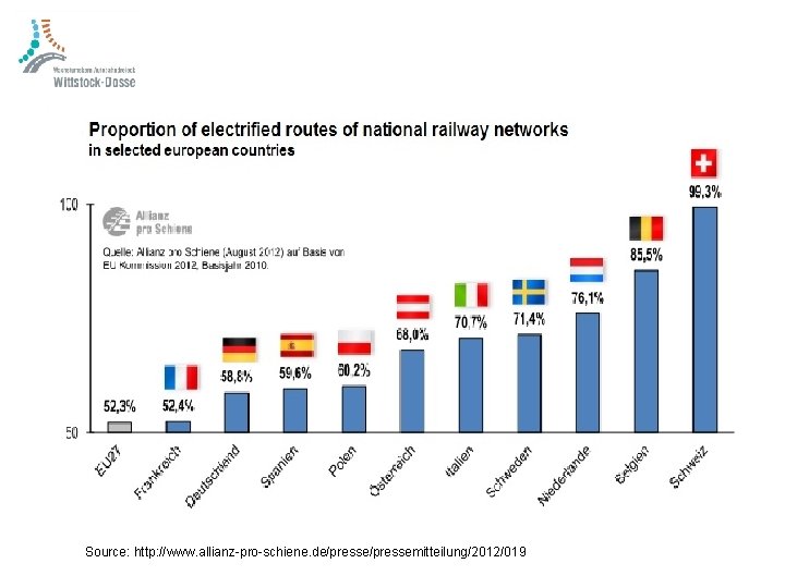 Source: http: //www. allianz-pro-schiene. de/pressemitteilung/2012/019 