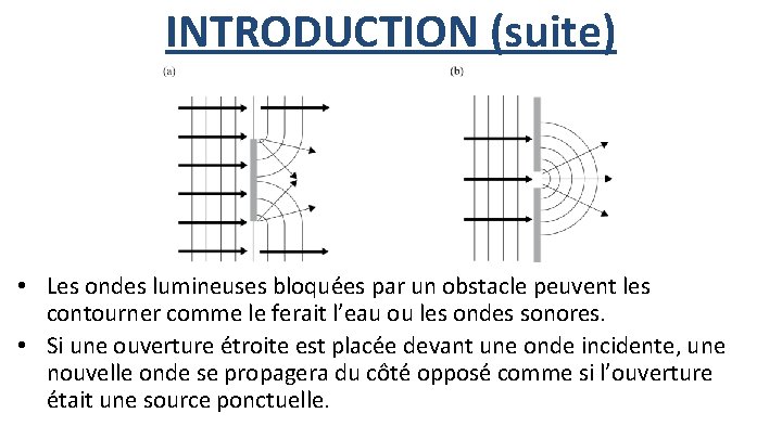 INTRODUCTION (suite) • Les ondes lumineuses bloquées par un obstacle peuvent les contourner comme