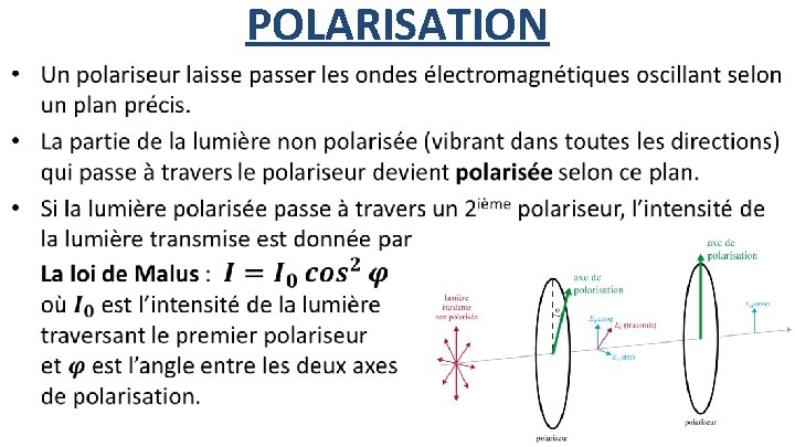 POLARISATION • 