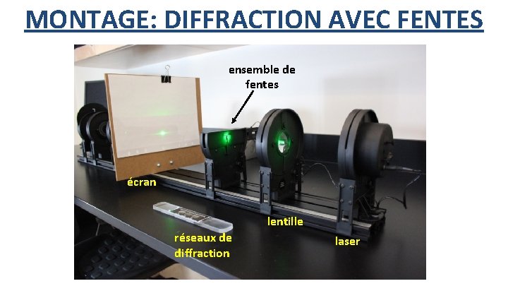 MONTAGE: DIFFRACTION AVEC FENTES ensemble de fentes écran lentille réseaux de diffraction laser 