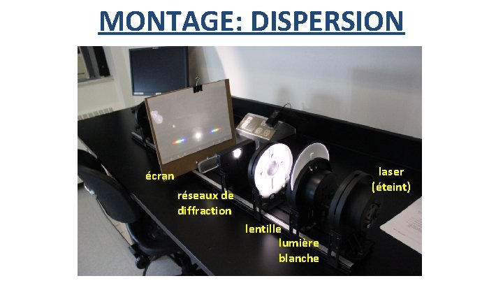 MONTAGE: DISPERSION laser (éteint) écran réseaux de diffraction lentille lumière blanche 
