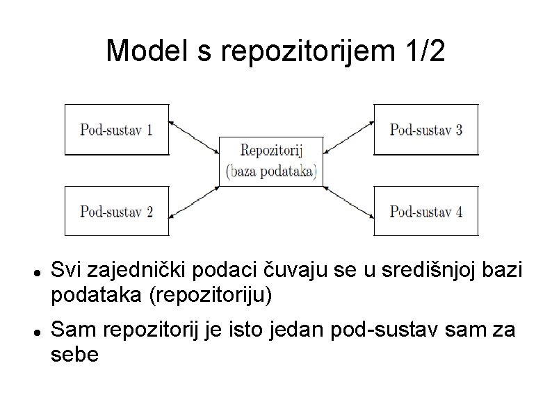 Model s repozitorijem 1/2 Svi zajednički podaci čuvaju se u središnjoj bazi podataka (repozitoriju)