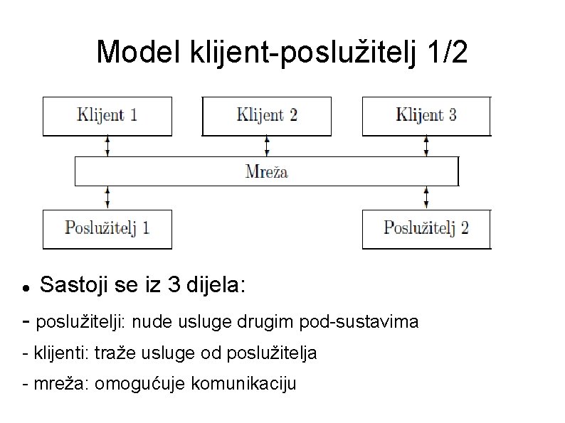 Model klijent-poslužitelj 1/2 Sastoji se iz 3 dijela: - poslužitelji: nude usluge drugim pod-sustavima