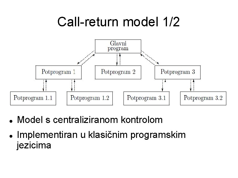 Call-return model 1/2 Model s centraliziranom kontrolom Implementiran u klasičnim programskim jezicima 