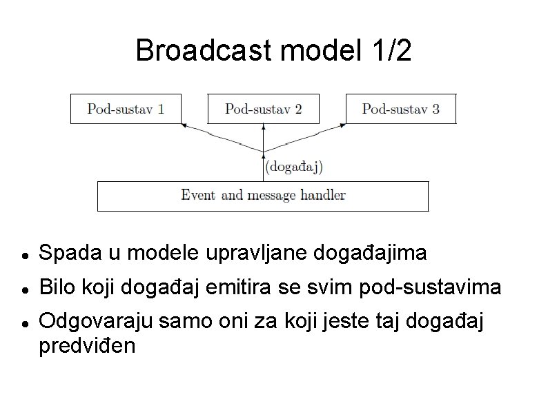 Broadcast model 1/2 Spada u modele upravljane događajima Bilo koji događaj emitira se svim