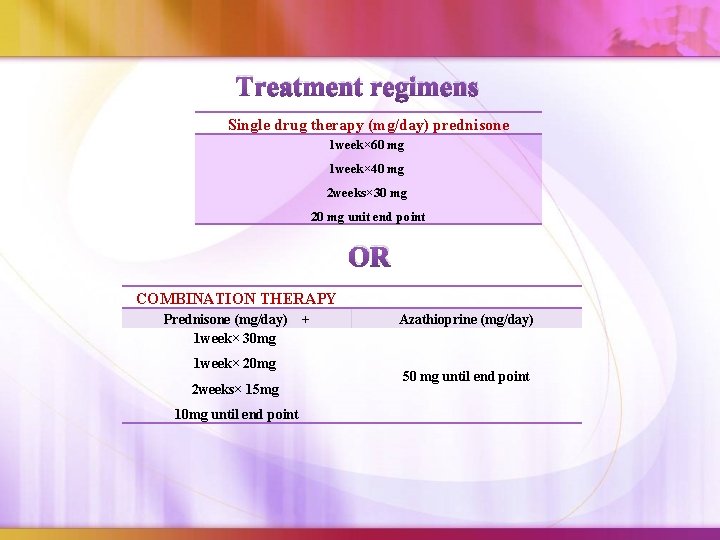 Treatment regimens Single drug therapy (mg/day) prednisone 1 week× 60 mg 1 week× 40