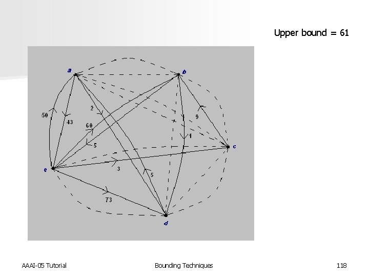 Upper bound = 61 AAAI-05 Tutorial Bounding Techniques 118 