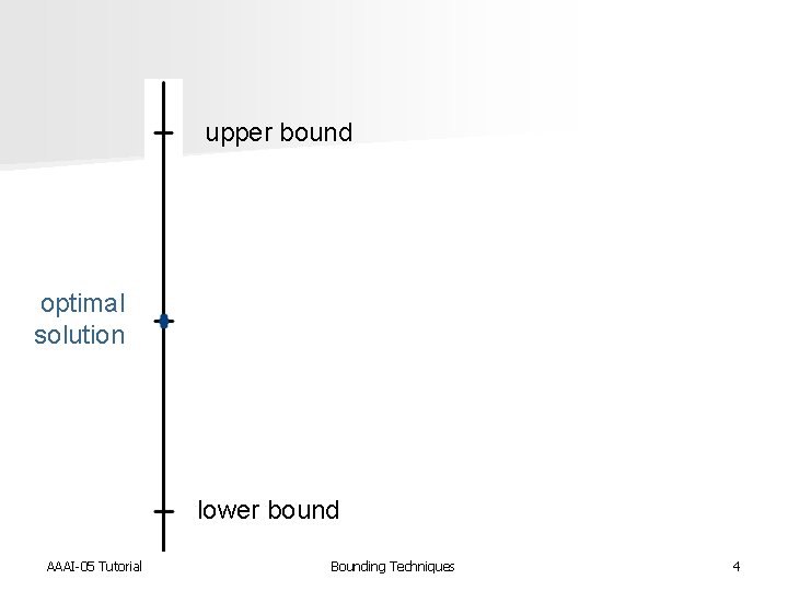 upper bound optimal solution lower bound AAAI-05 Tutorial Bounding Techniques 4 