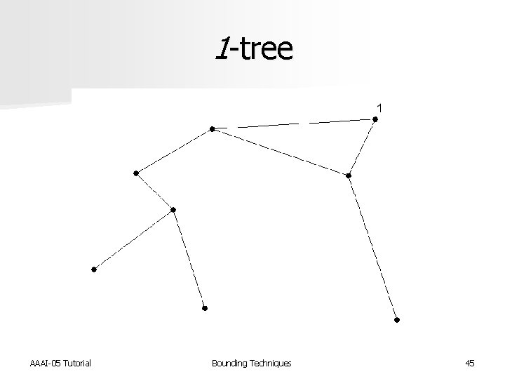 1 -tree AAAI-05 Tutorial Bounding Techniques 45 