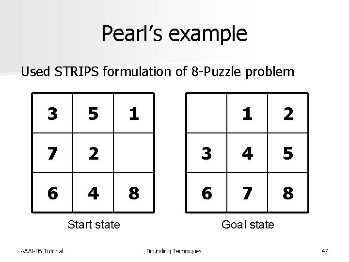 Pearl’s example Used STRIPS formulation of 8 -Puzzle problem 3 5 7 2 6