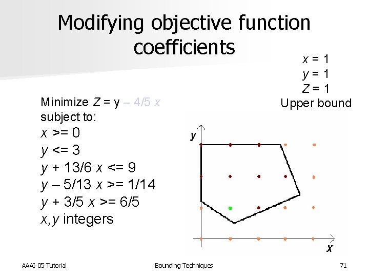 Modifying objective function coefficients x = 1 Minimize Z = y – 4/5 x