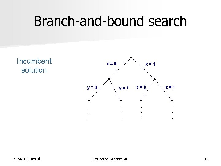 Branch-and-bound search Incumbent solution AAAI-05 Tutorial Bounding Techniques 85 