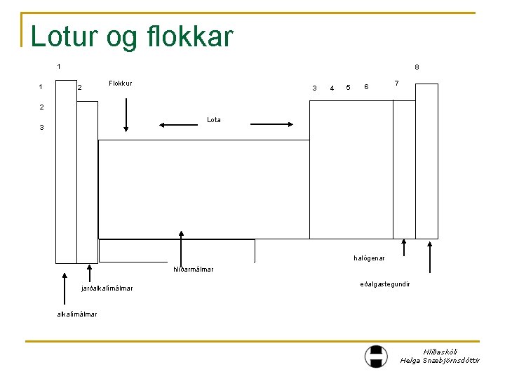 Lotur og flokkar 1 1 8 2 Flokkur 3 4 5 6 7 2