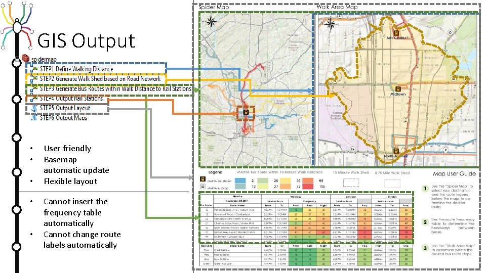 GIS Output • • • User friendly Basemap automatic update Flexible layout Cannot insert