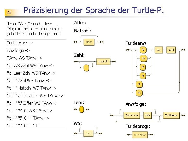 22 Präzisierung der Sprache der Turtle-P. Jeder "Weg" durch diese Diagramme liefert ein korrekt