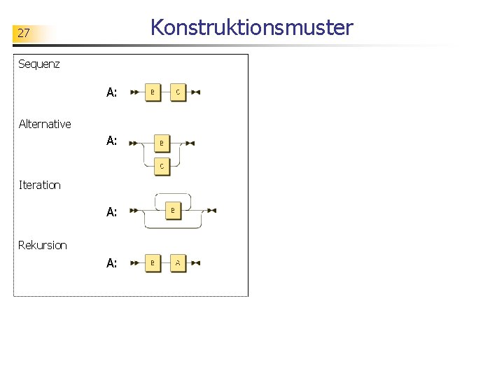 Konstruktionsmuster 27 Sequenz A: Alternative A: Iteration A: Rekursion A: 