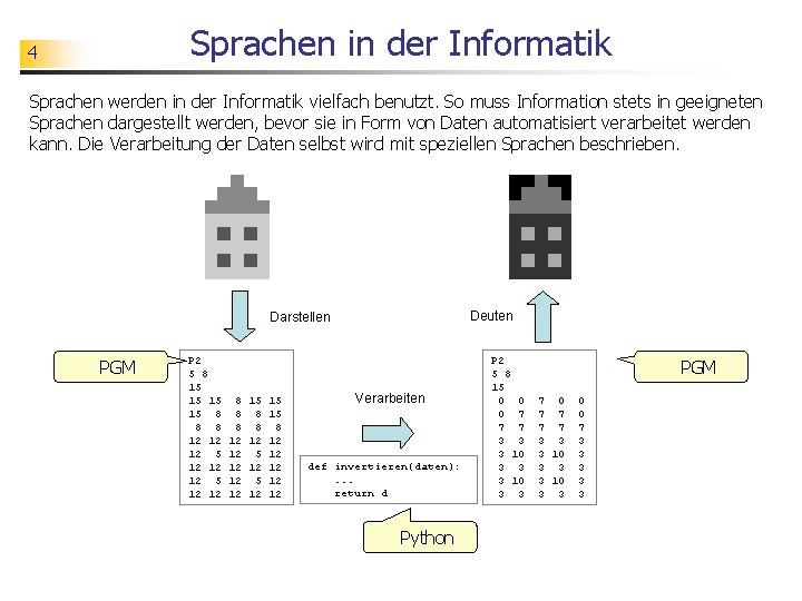 Sprachen in der Informatik 4 Sprachen werden in der Informatik vielfach benutzt. So muss