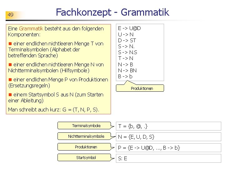 49 Fachkonzept - Grammatik Eine Grammatik besteht aus den folgenden Komponenten: n einer endlichen