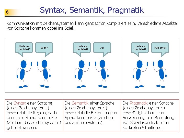 Syntax, Semantik, Pragmatik 6 Kommunikation mit Zeichensystemen kann ganz schön kompliziert sein. Verschiedene Aspekte
