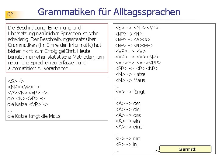 62 Grammatiken für Alltagssprachen Die Beschreibung, Erkennung und Übersetzung natürlicher Sprachen ist sehr schwierig.