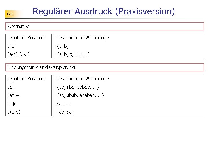 69 Regulärer Ausdruck (Praxisversion) Alternative regulärer Ausdruck beschriebene Wortmenge a|b {a, b} [a-c]|[0 -2]