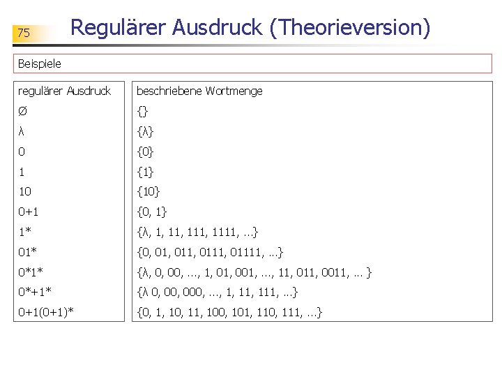 75 Regulärer Ausdruck (Theorieversion) Beispiele regulärer Ausdruck beschriebene Wortmenge Ø {} λ {λ} 0