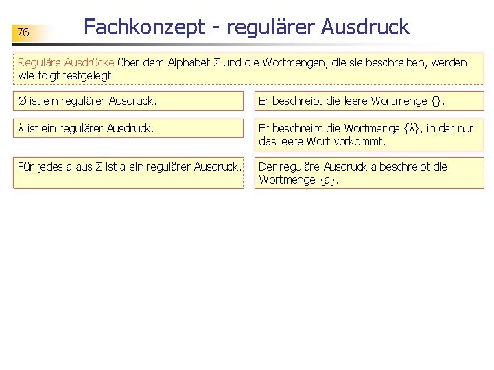 76 Fachkonzept - regulärer Ausdruck Reguläre Ausdrücke über dem Alphabet Σ und die Wortmengen,