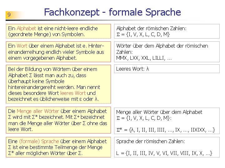 9 Fachkonzept - formale Sprache Ein Alphabet ist eine nicht-leere endliche (geordnete Menge) von