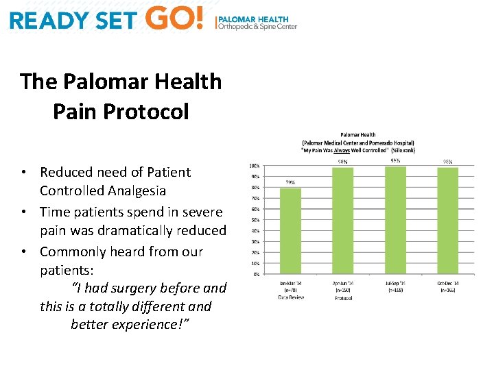 The Palomar Health Pain Protocol • Reduced need of Patient Controlled Analgesia • Time