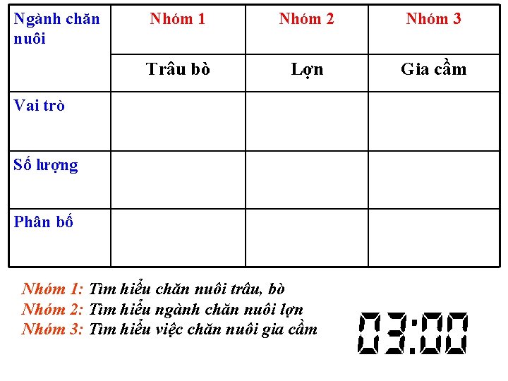 Ngành chăn nuôi Nhóm 1 Nhóm 2 Nhóm 3 Trâu bò Lợn Gia cầm