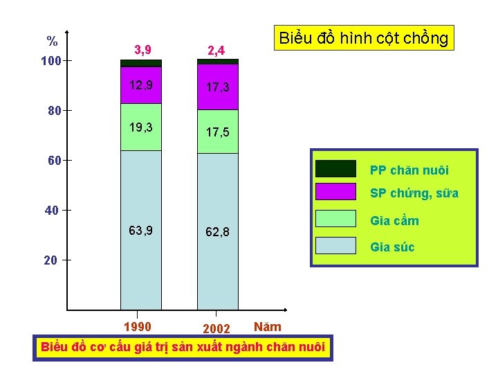 % 100 3, 9 2, 4 12, 9 17, 3 19, 3 17, 5