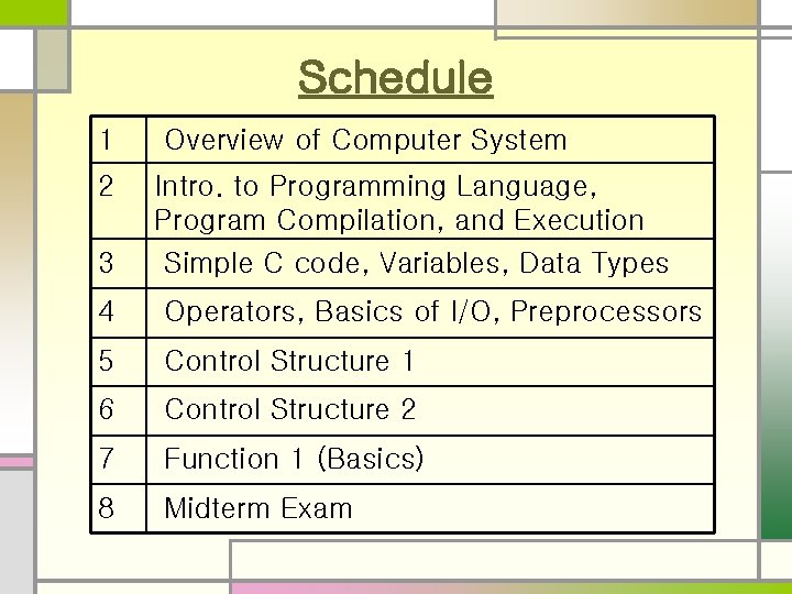 Schedule 1 2 3 Overview of Computer System Intro. to Programming Language, Program Compilation,