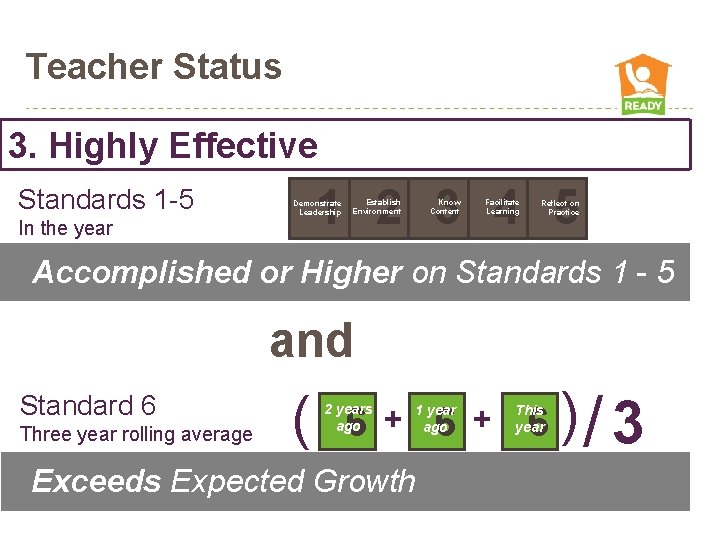 Teacher Status 3. Highly Effective Standards 1 -5 In the year 1 2 3