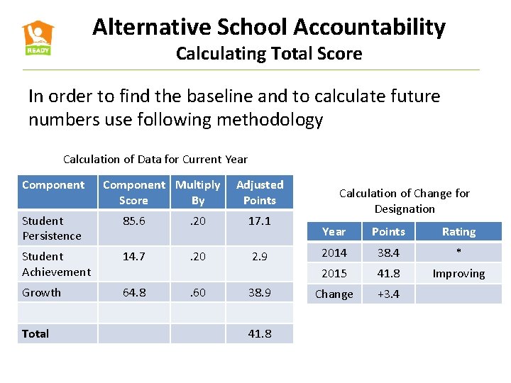 Alternative School Accountability Calculating Total Score In order to find the baseline and to