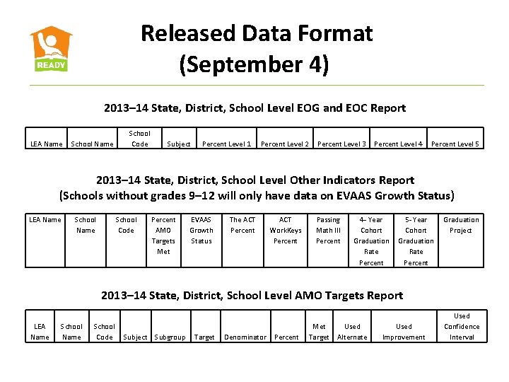  Released Data Format (September 4) 2013– 14 State, District, School Level EOG and