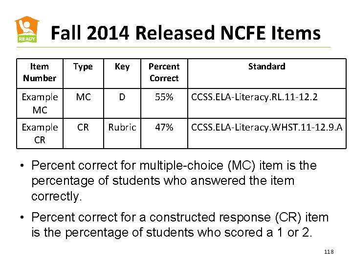 Fall 2014 Released NCFE Items Item Number Type Key Percent Correct Standard Example MC