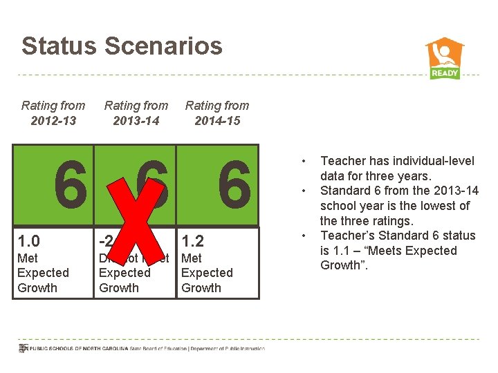 Status Scenarios Rating from 2012 -13 Rating from 2013 -14 Rating from 2014 -15