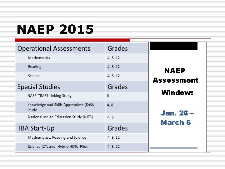 NAEP 2015 NAEP Assessment Window: Jan. 26 – March 6 